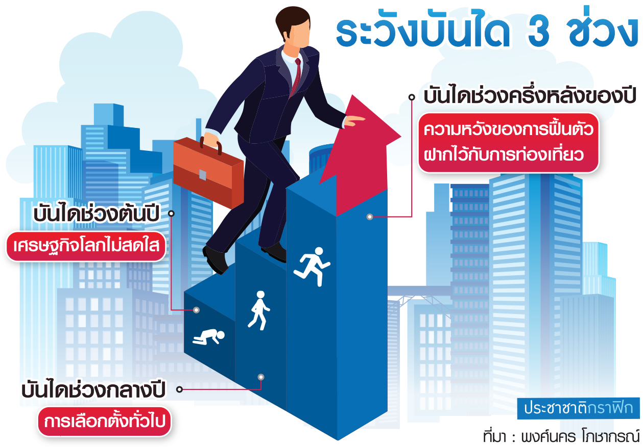 ตาราง ศก.ระวังบันได 3 ช่วง