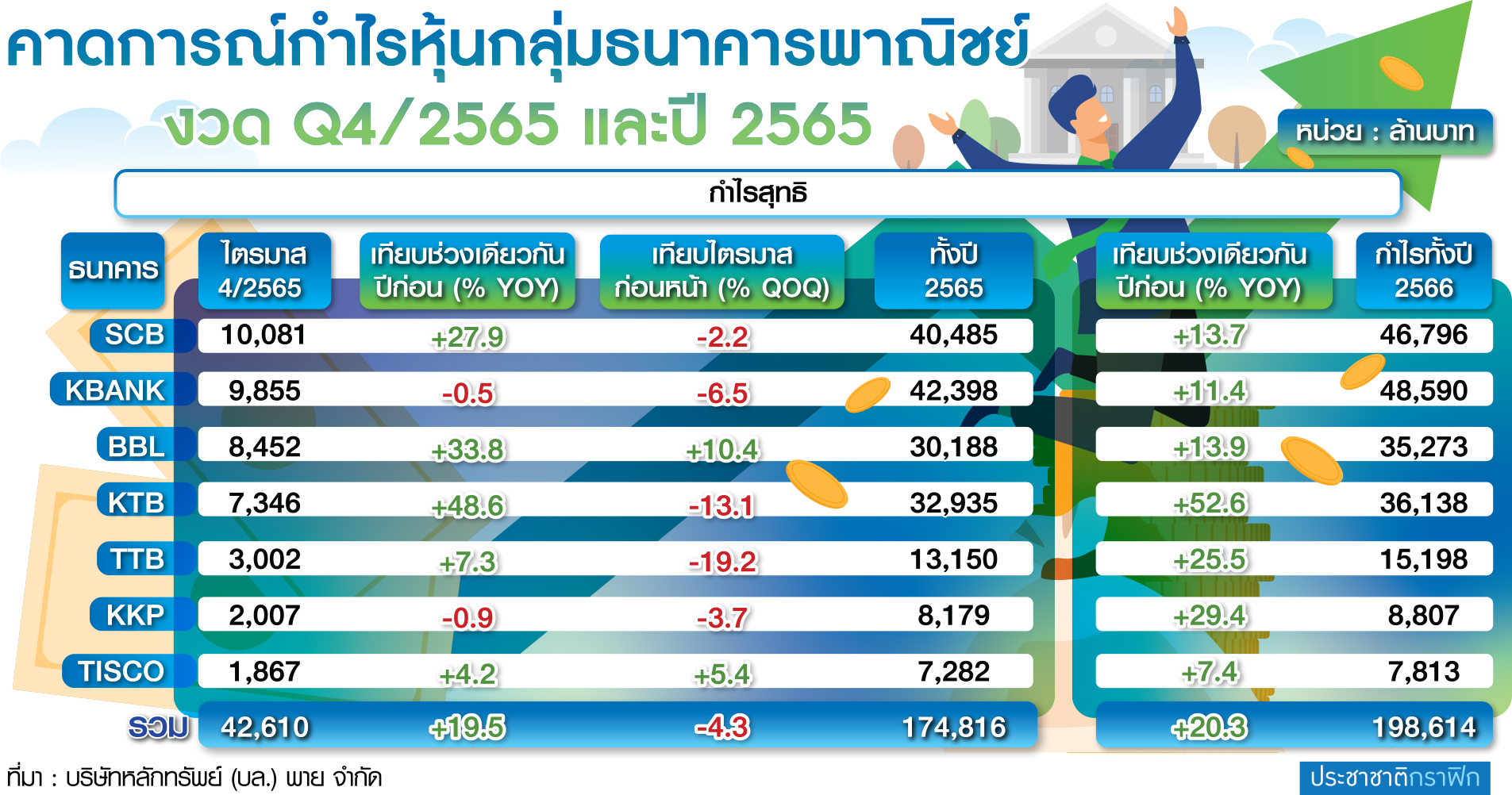 ตาราง คาดการณ์กำไร