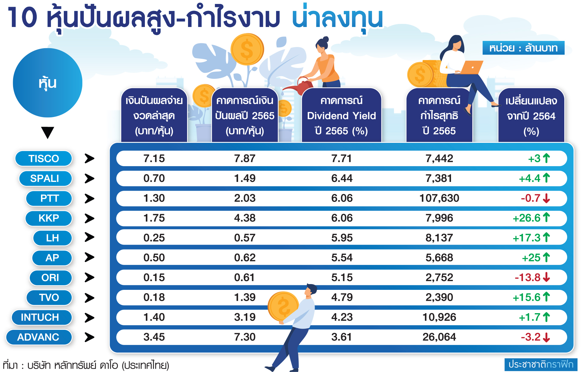 ตาราง หุ้นปันผลเด่น