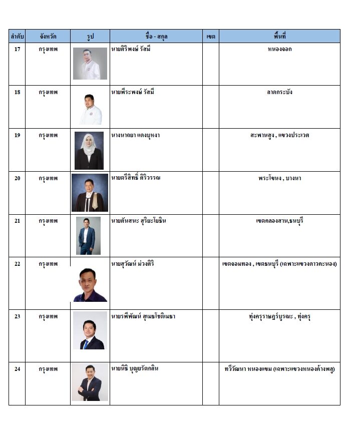 รายชื่อผู้สมัคร ส.ส. กทม.