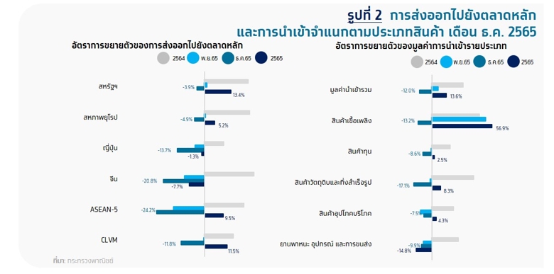 การส่งออก