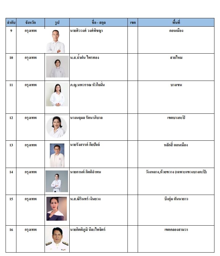 รายชื่อผู้สมัคร ส.ส. กทม.