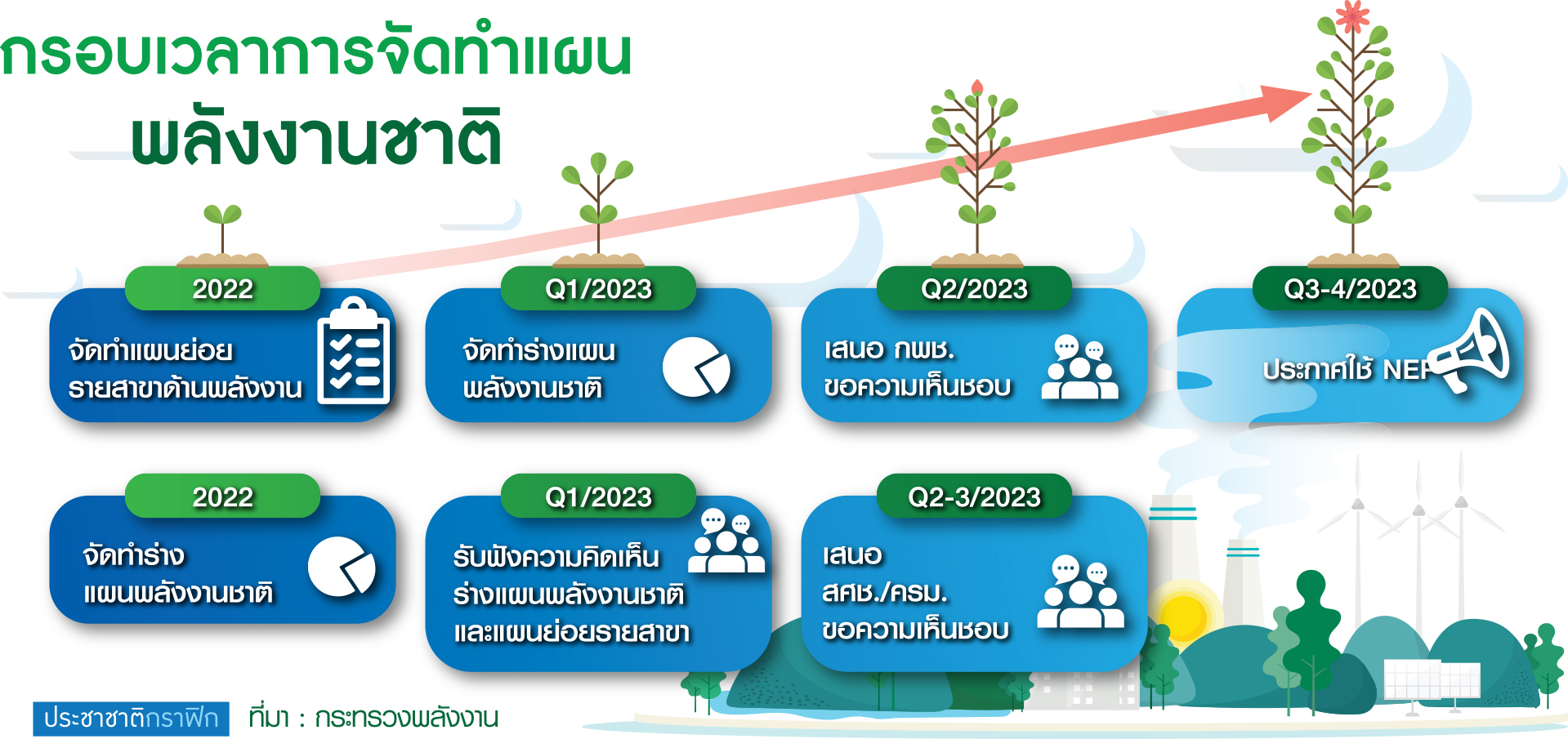ตาราง พลังงาน