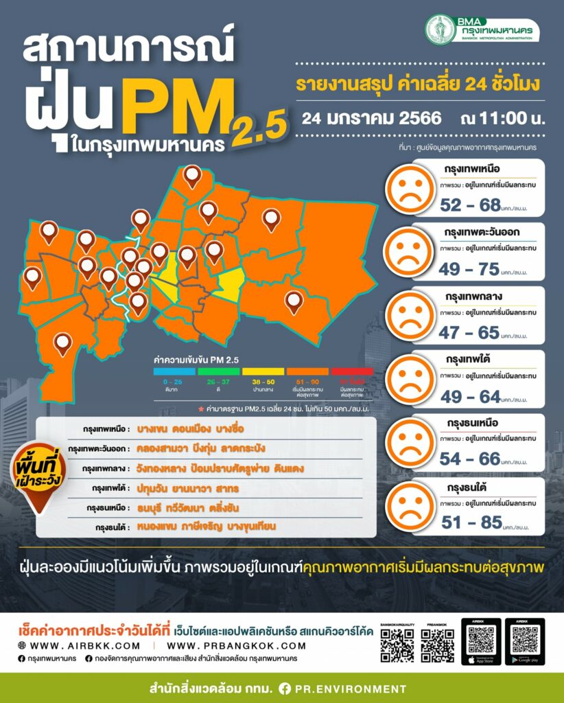 ฝุ่น PM 2.5