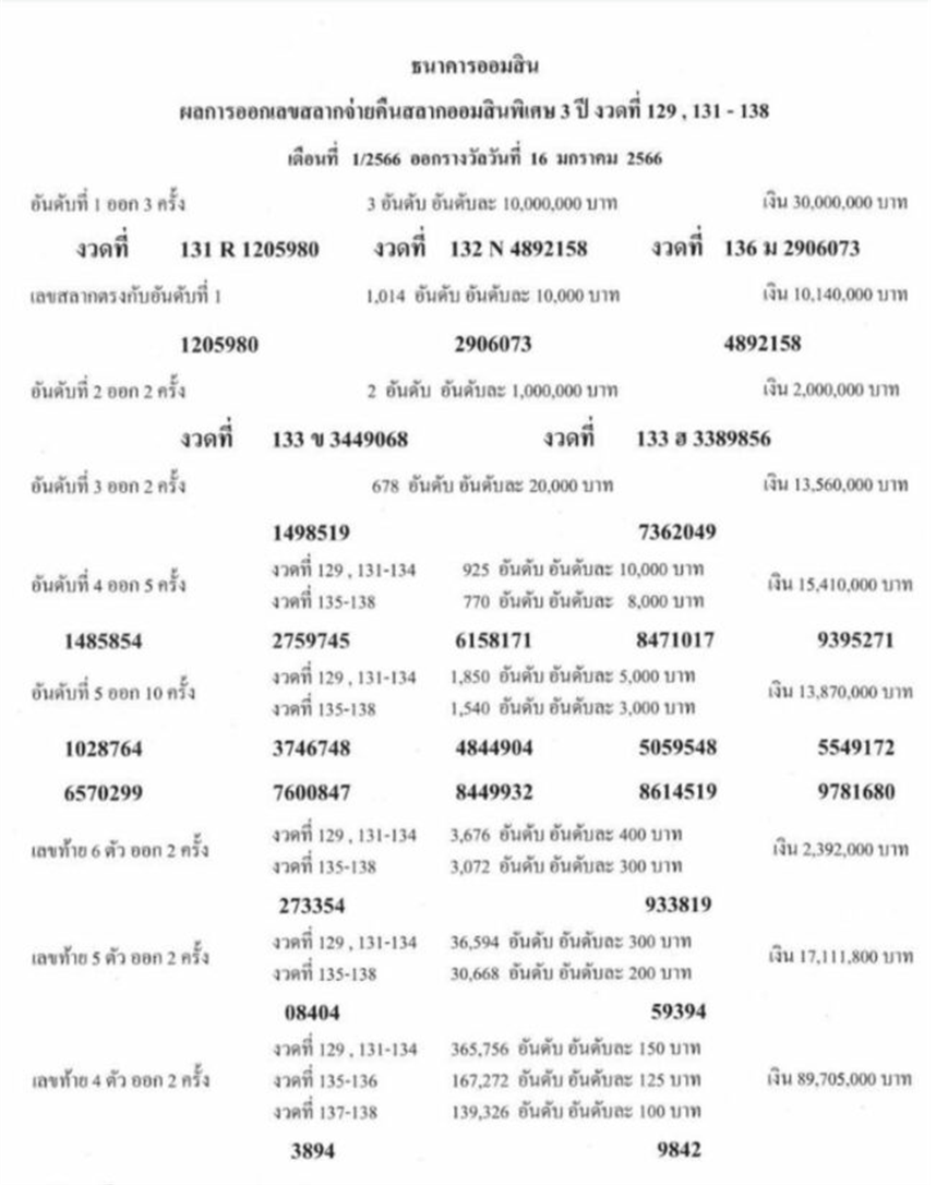 สลากออมสินพิเศษ 3 ปี