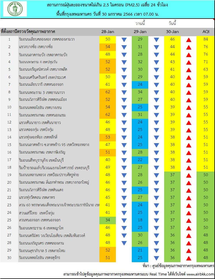 ค่าฝุ่น PM 2.5 