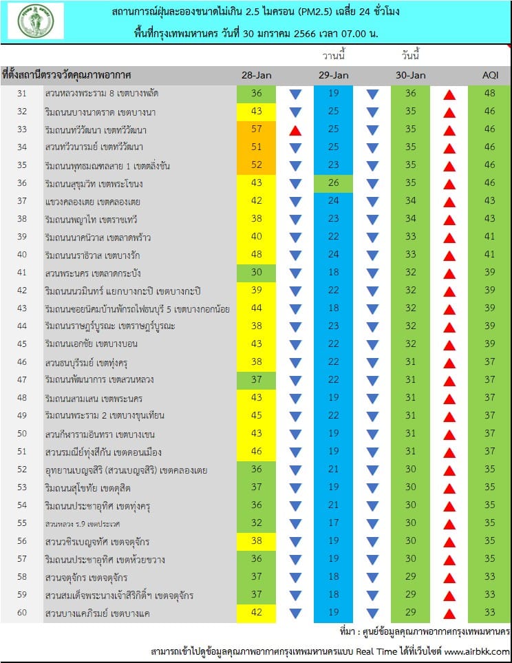 ค่าฝุ่น PM 2.5 