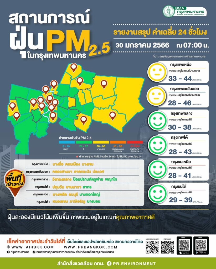 ค่าฝุ่น PM 2.5 