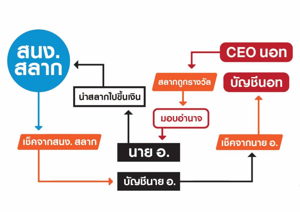 นอท ชี้แจงคดีฟอกเงิน