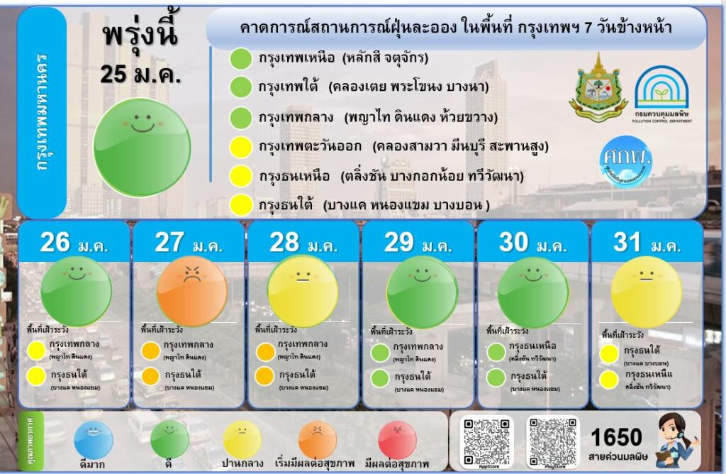 คาดการณ์ฝุ่น 7 วันข้างหน้า