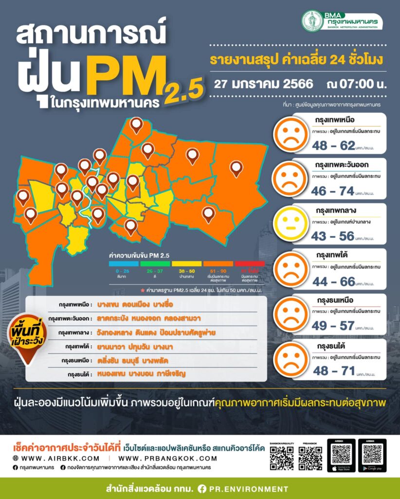ฝุ่น PM 2.5