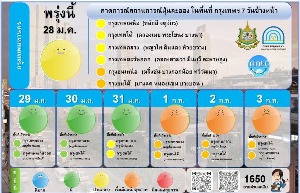 ฝุ่น PM 2.5