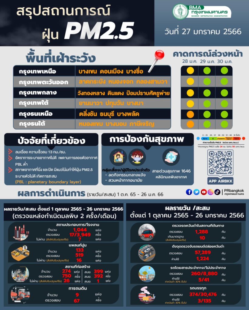 ฝุ่น PM 2.5