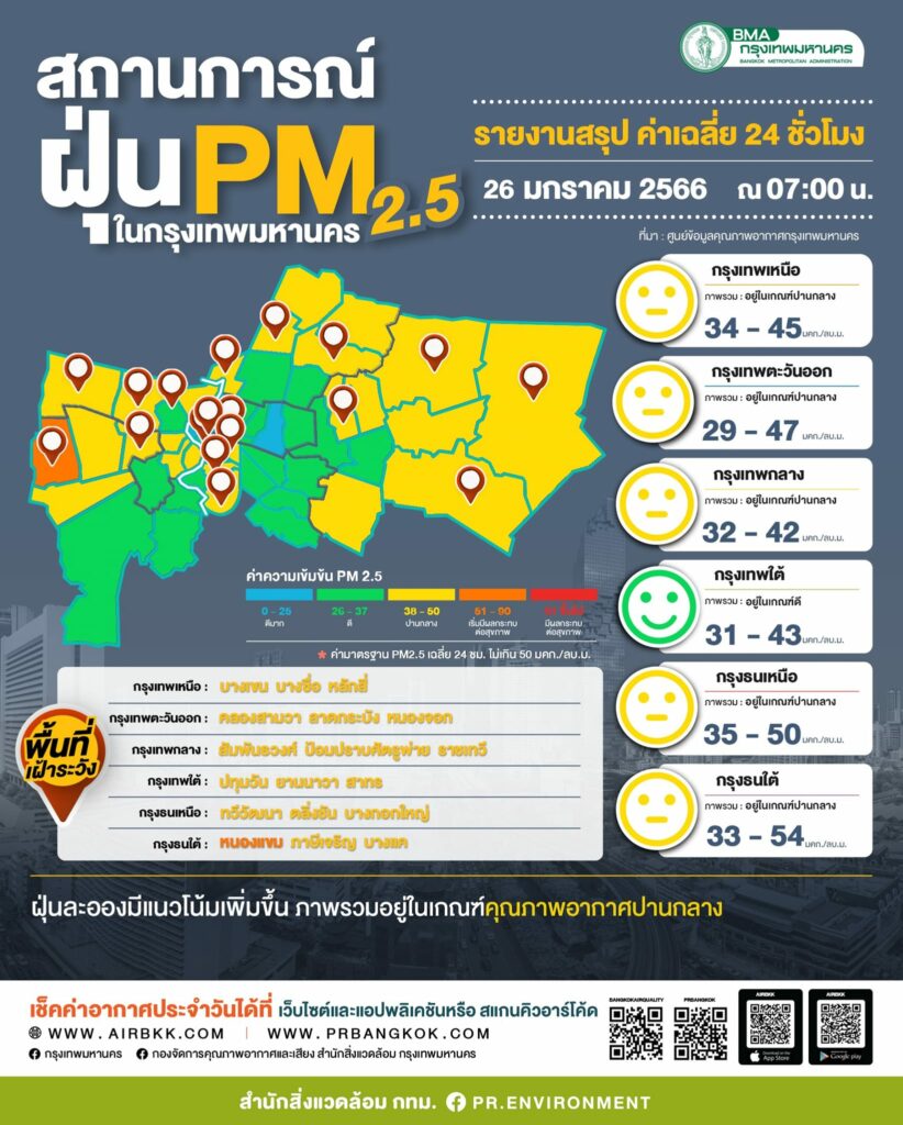 ฝุ่น PM2.5 วันที่ 26 ม.ค. 2566