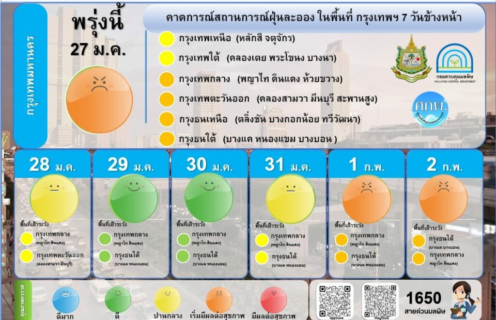 ฝุ่น PM2.5 วันที่ 26 ม.ค. 2566