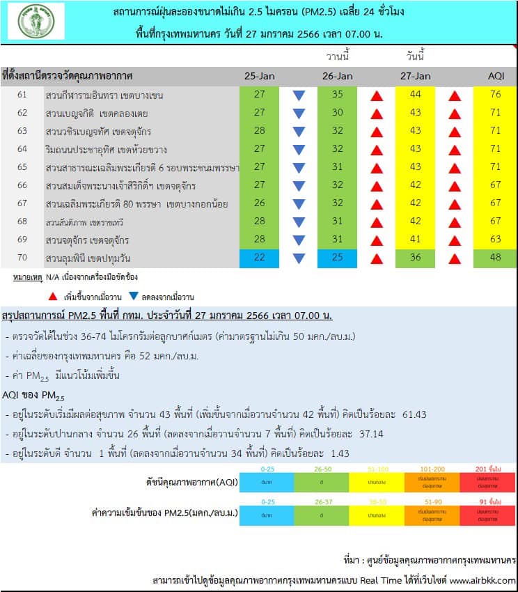 ฝุ่น PM 2.5