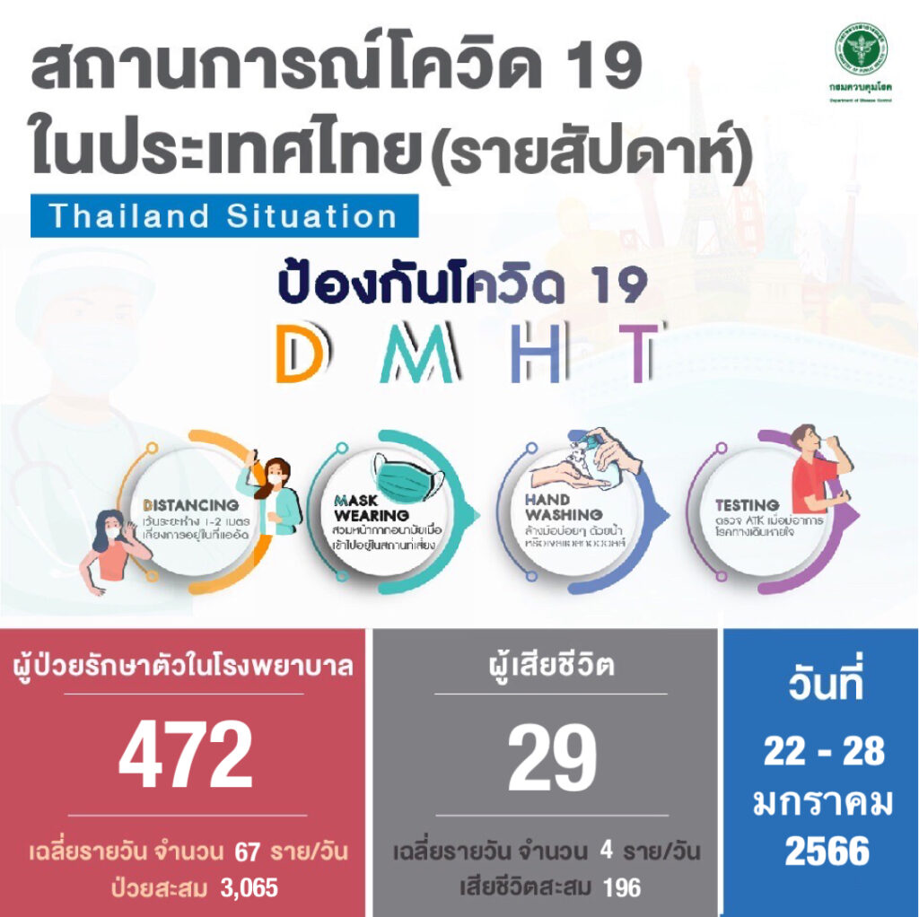 โควิด มค 66