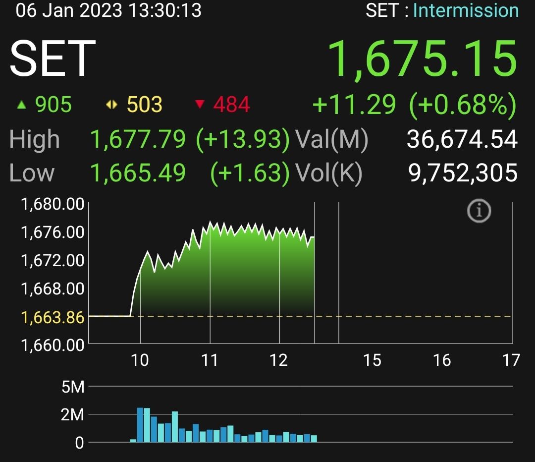 Set Index 