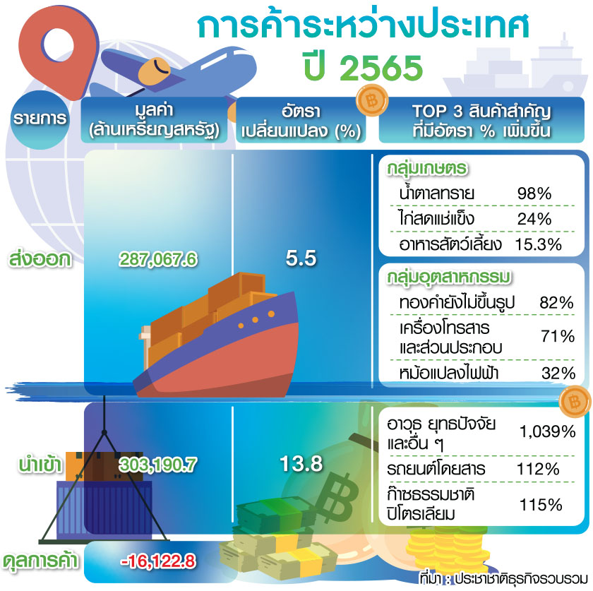 ตร.การค้าระหว่างประเทศ