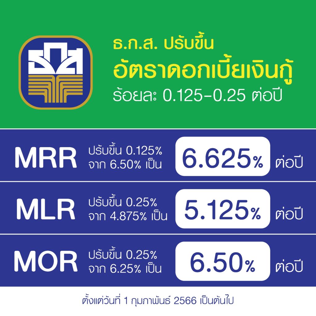 ธ.ก.ส.