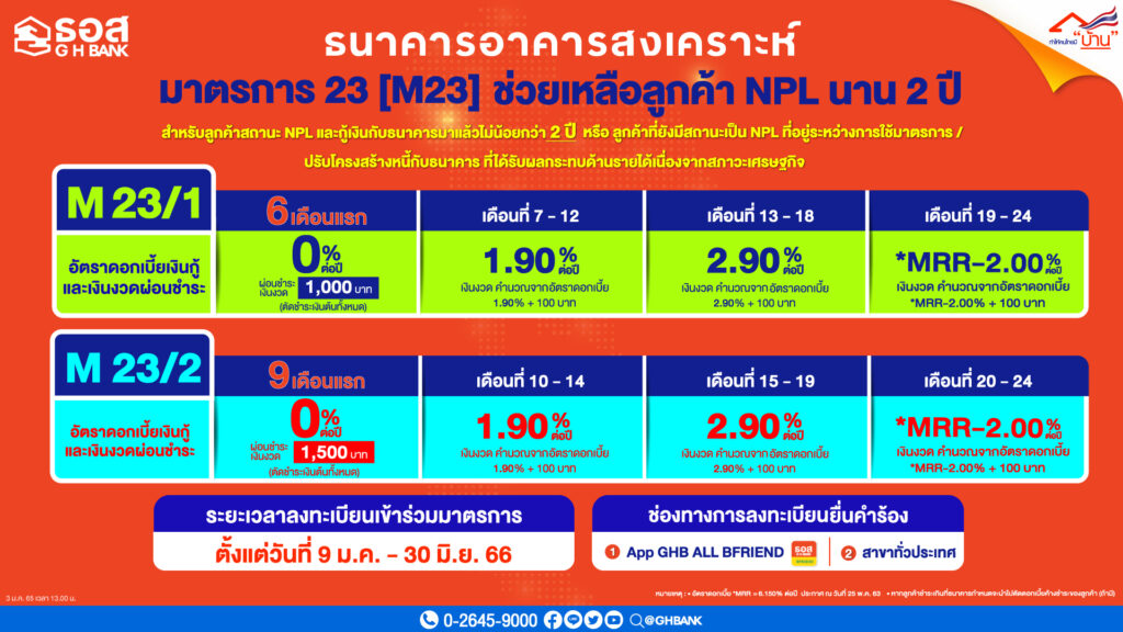 ธอส. จัด 2 ทางเลือก อุ้มลูกหนี้ NPL