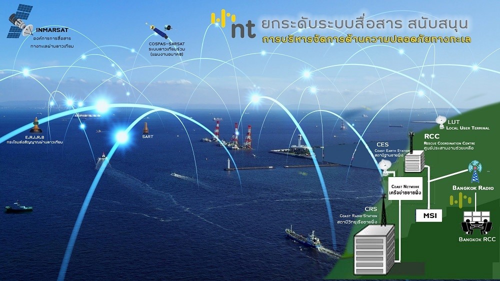 NT เตรียมพร้อมปฏิบัติการดูแลความปลอดภัยทางทะเลด้วยมาตรฐานสากล  พัฒนาระบบสื่อสารวิทยุเรือสู่ระบบ GMDSS