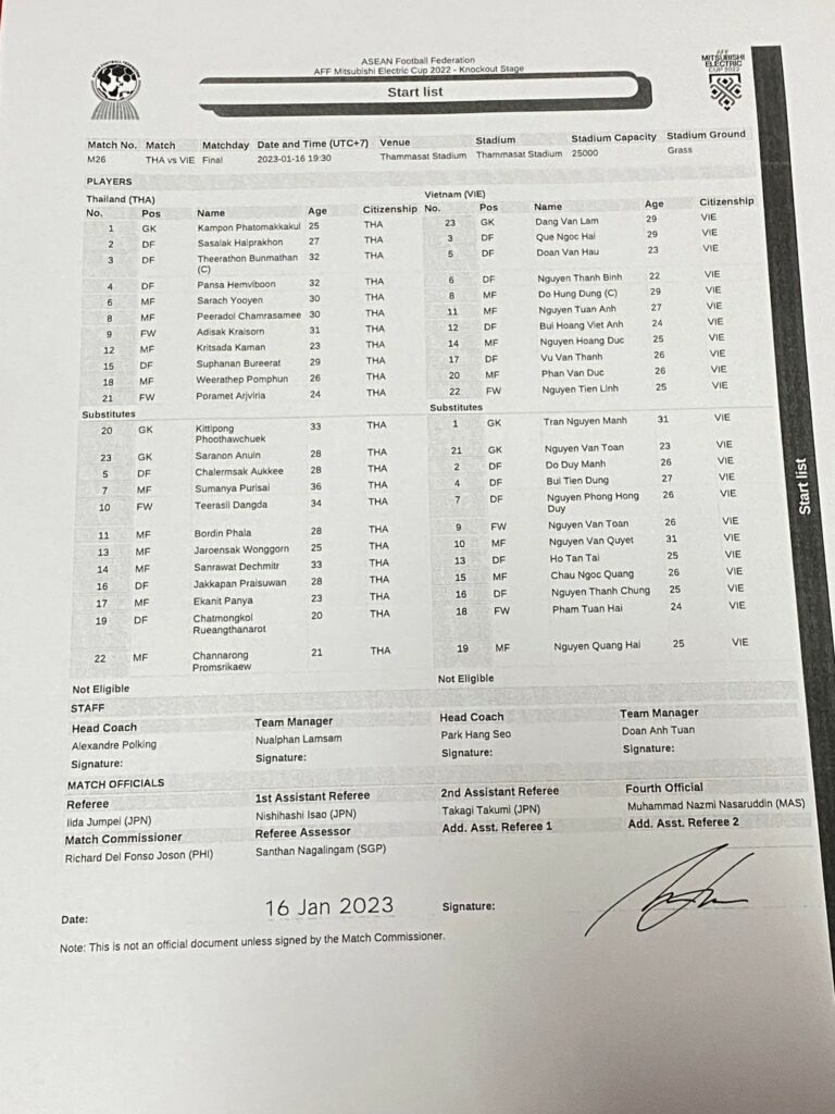 รายชื่อนักฟุตบอลทีมชาติไทยปะทะเวียดนามรอบชิงชนะเลิศ อาเซียนคัพ 2022 นัดที่สอง วันที่ 16 ม.ค.2566