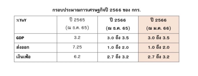 กกร.