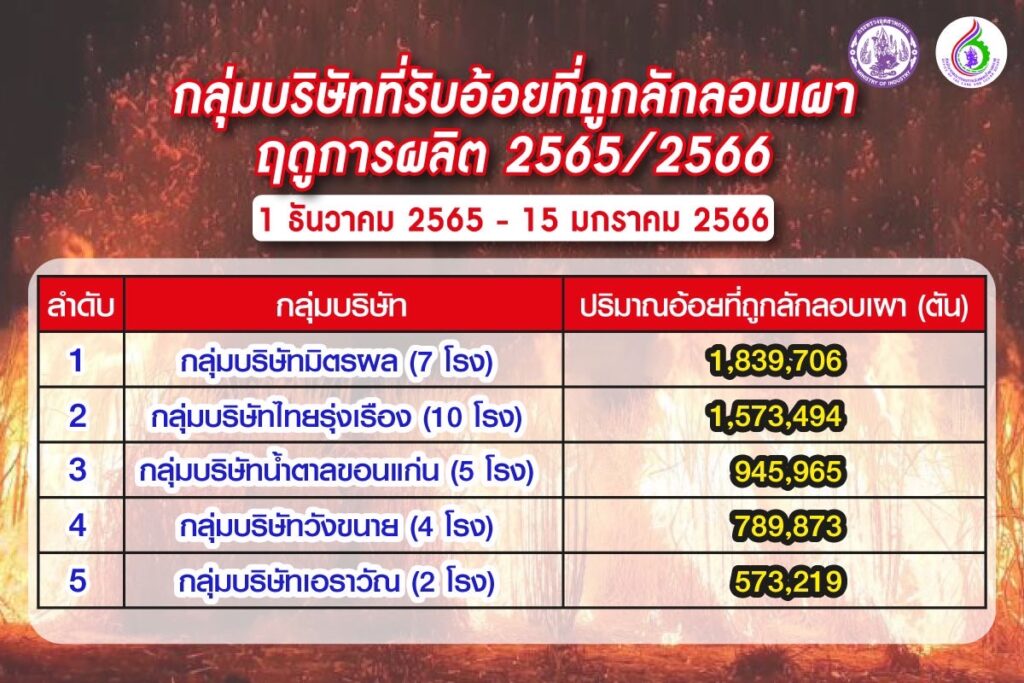 กลุ่มบริษัทที่รับอ้อย