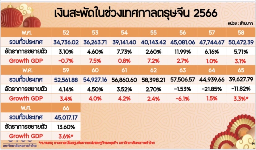 ตรุษจีน