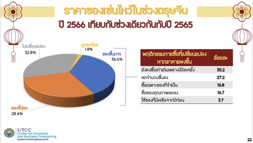 ตรุษจีน