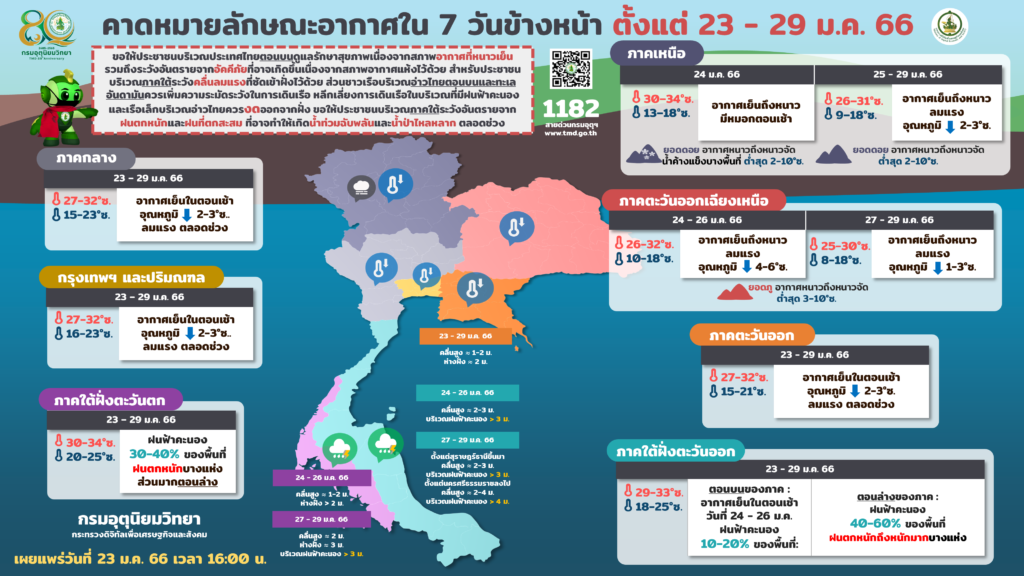 กรมอุตุฯพยากรณือากาศ 7 วันข้างหน้า