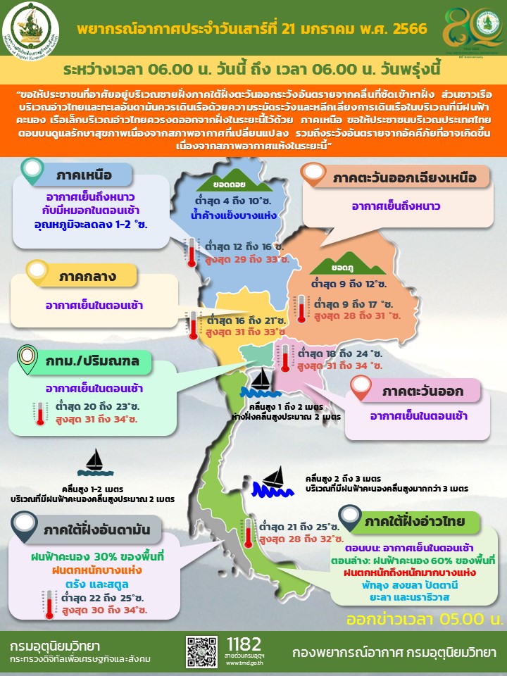 สภาพอากาศ 21 มค 65