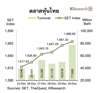 กราฟตลาดหุ้นไทย