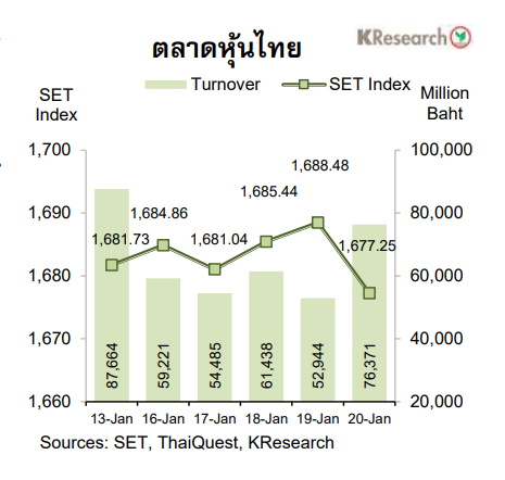 กราฟตลาดหุ้นไทย