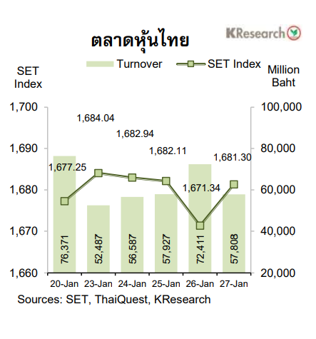 กราฟตลาดหุ้นไทย