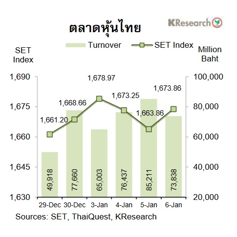กราฟตลาดหุ้นไทย