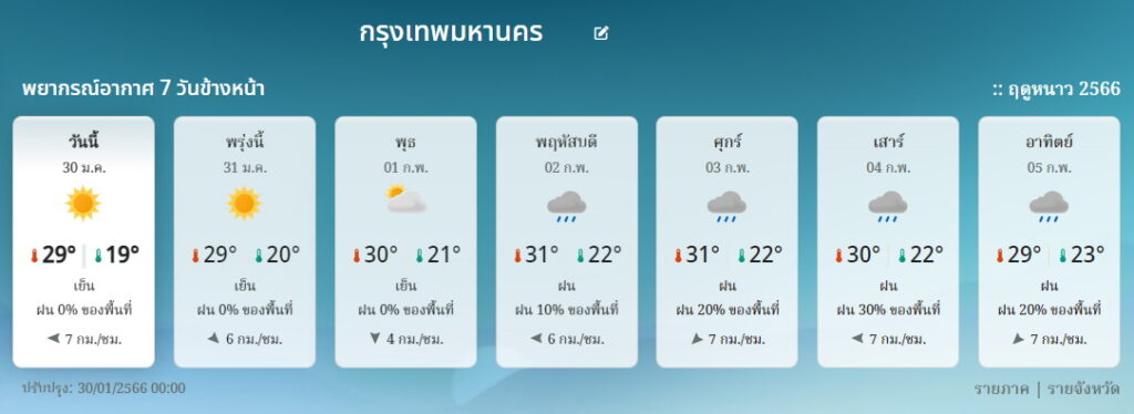 กทม. พยากรณ์อากาศ 7วัน