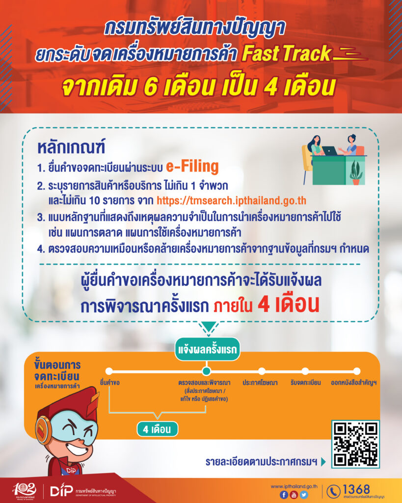 กรมทรัพย์สินทางปัญญา