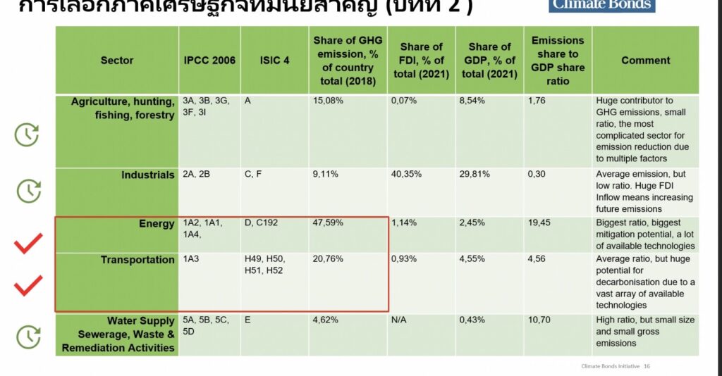 ธปท.-ก.ล.ต. 