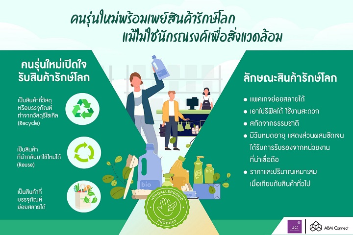 คนรุ่นใหม่พร้อมจ่ายสินค้ารักษ์โลก