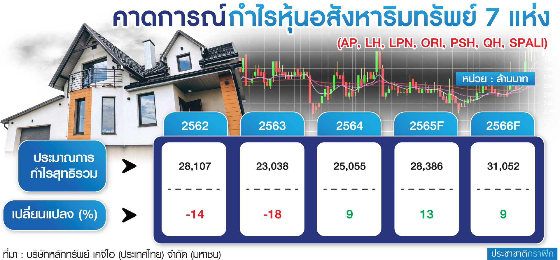 ตาราง กำไรหุ้น