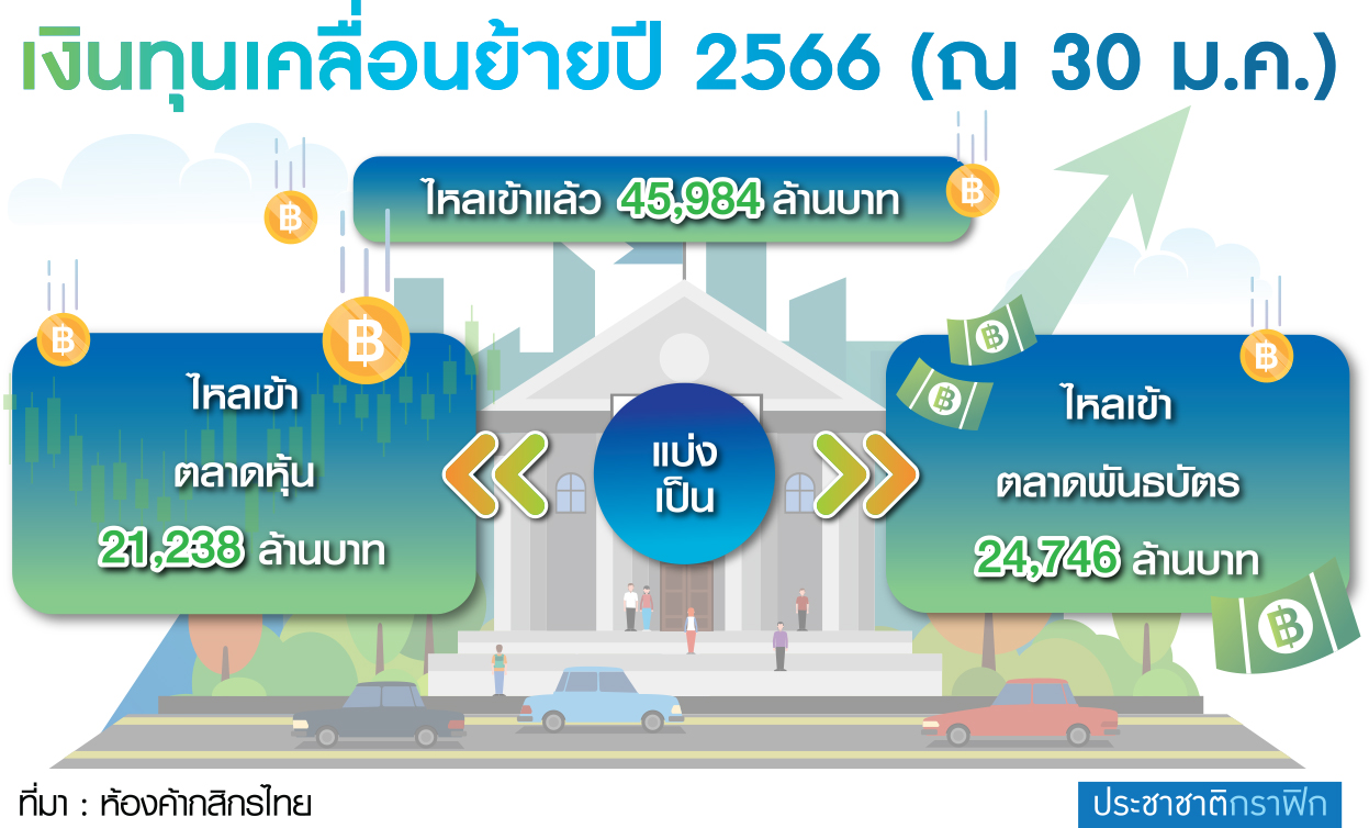 ตาราง เงินทุน