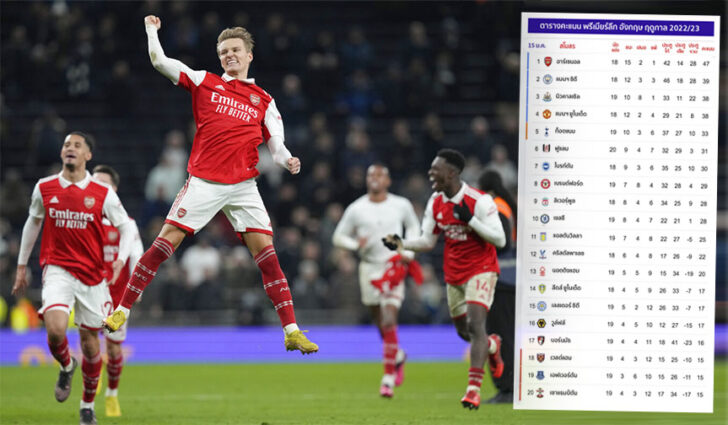 Britain Soccer Premier League ตารางคะแนน พรีเมียร์ลีก