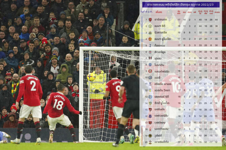Britain Soccer Premier League ตารางคะแนนพรีเมียร์ลีก