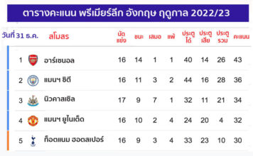 ตารางคะแนน พรีเมียร์ลีก