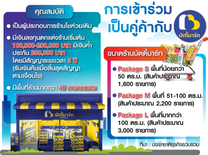 ตารางบัดดี้มาร์ท