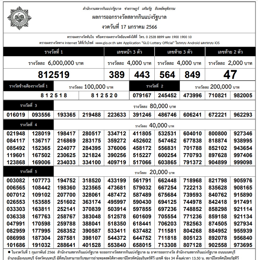 ใบตรวจหวย-ผลสลากกินแบ่งรัฐบาล งวด 17 ม.ค. 2566