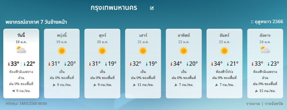 พยากรณ์อากาศ 7 วัน กทม.