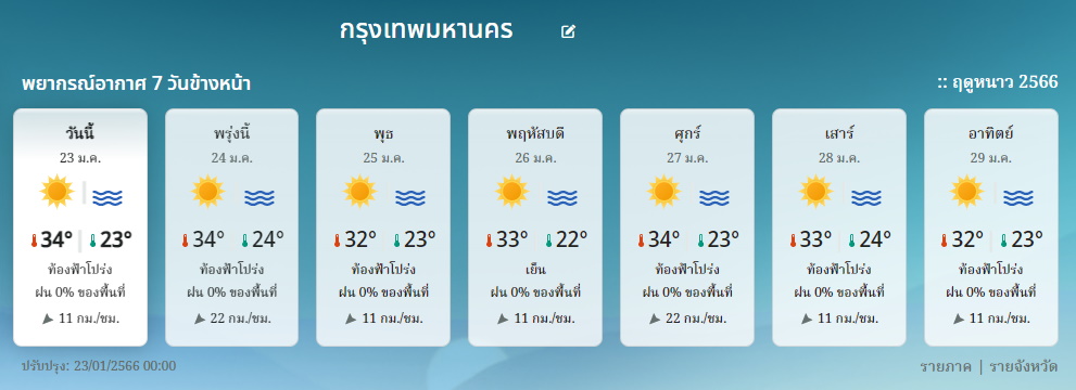 พยากรณ์อากาศ 7 วัน กทม.